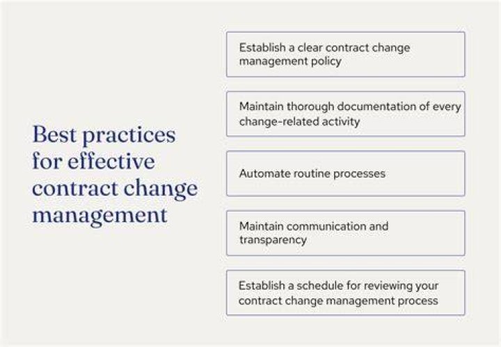 What is contract change management
