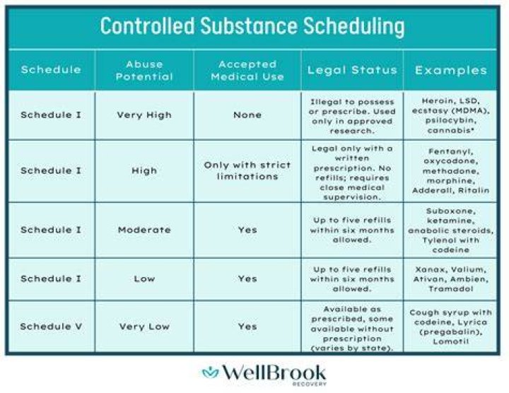 What is controlled substance registration