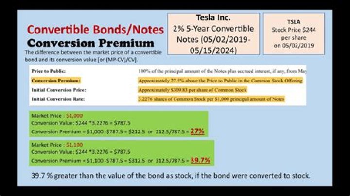 What is conversion premium convertible bonds