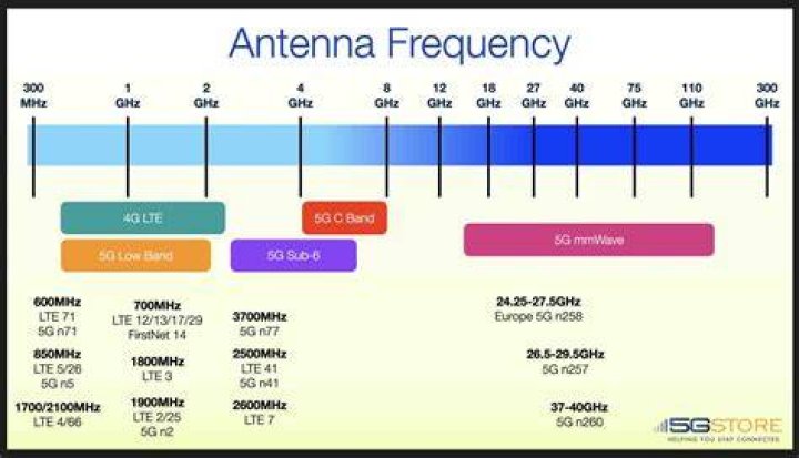 What is core network in LTE