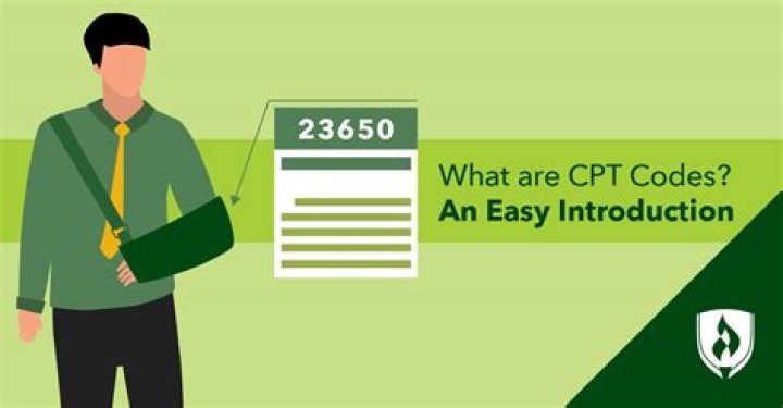 What is CPT code g0250