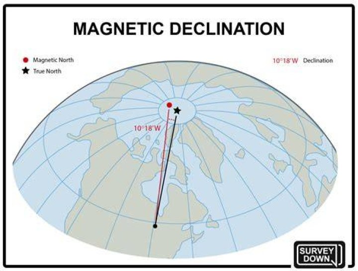 What is current magnetic declination