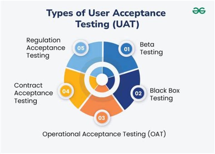 What is data acceptance testing