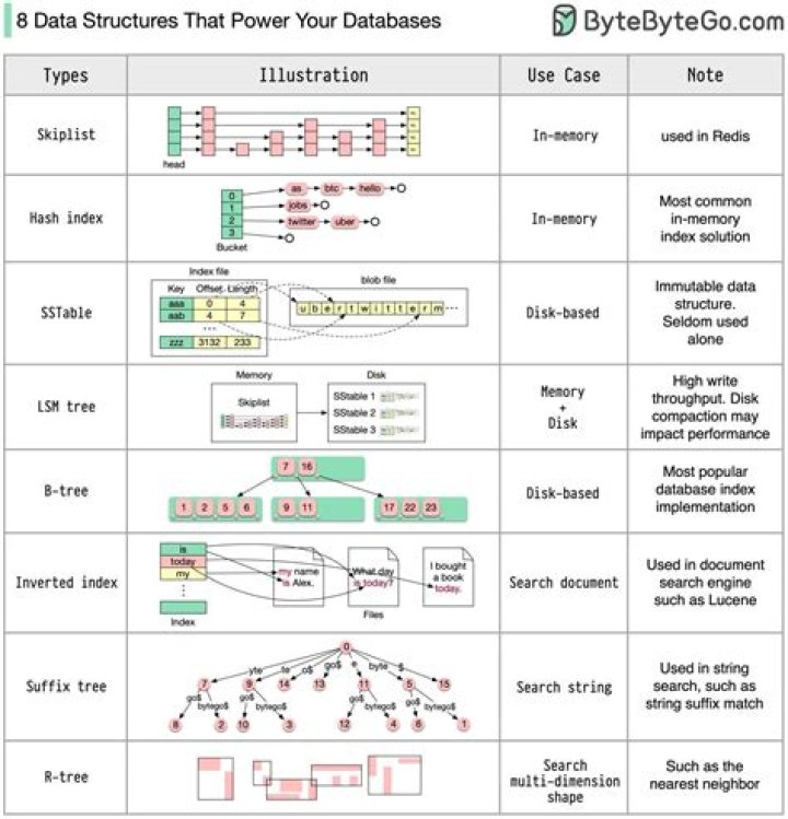 What is data annotations in C