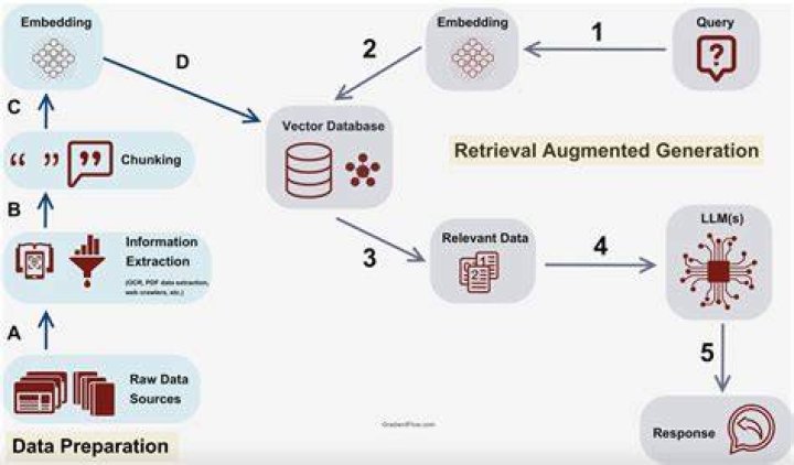 What is data Discretization and concept hierarchy generation