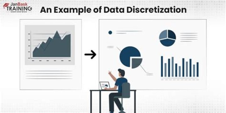 What is data discretization