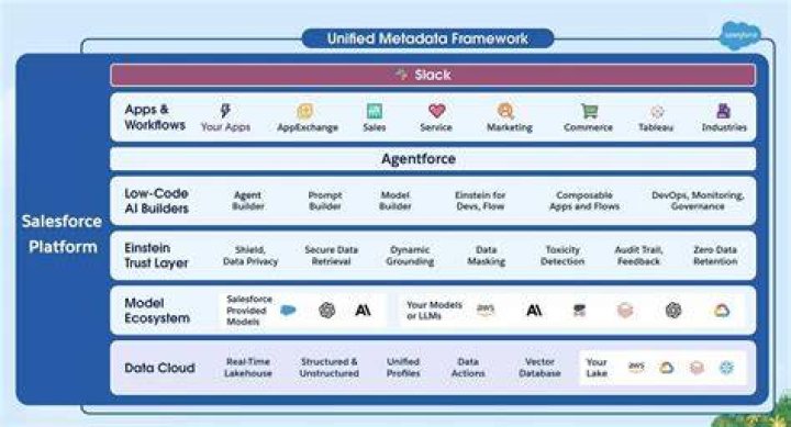 What is database getQueryLocator in Salesforce