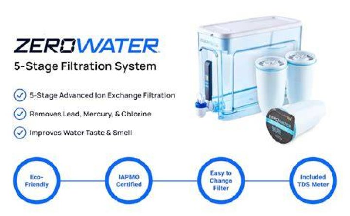 What is day Zerowater