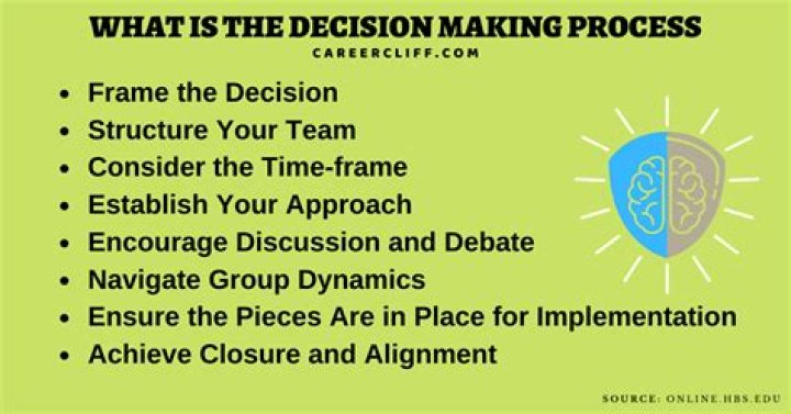 What is decision making and its process