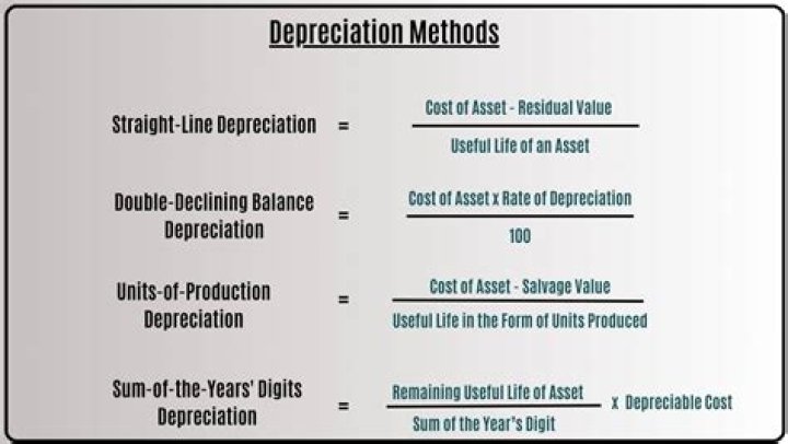 What is depreciation IRS