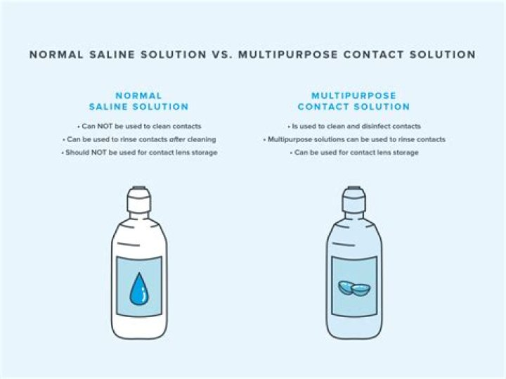 What is Dex saline