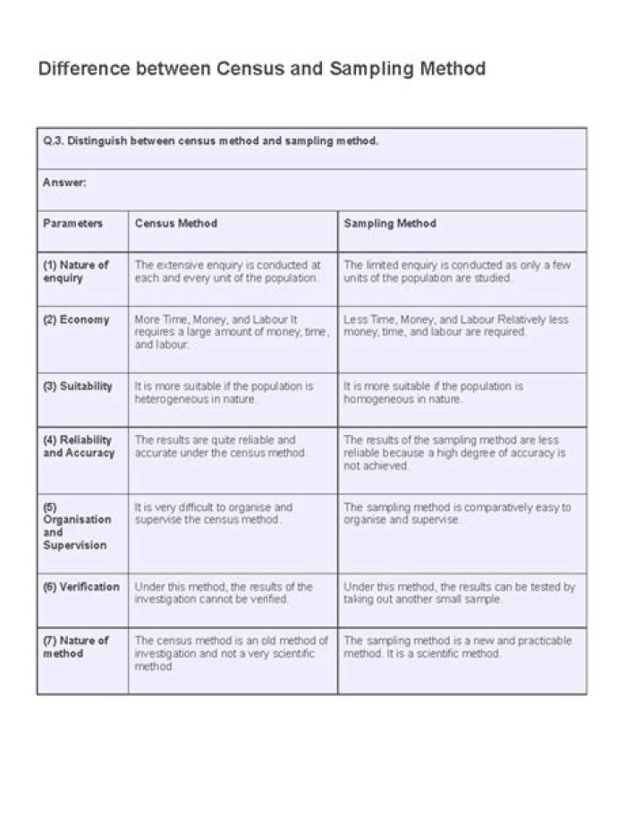 What is difference between census and sampling method