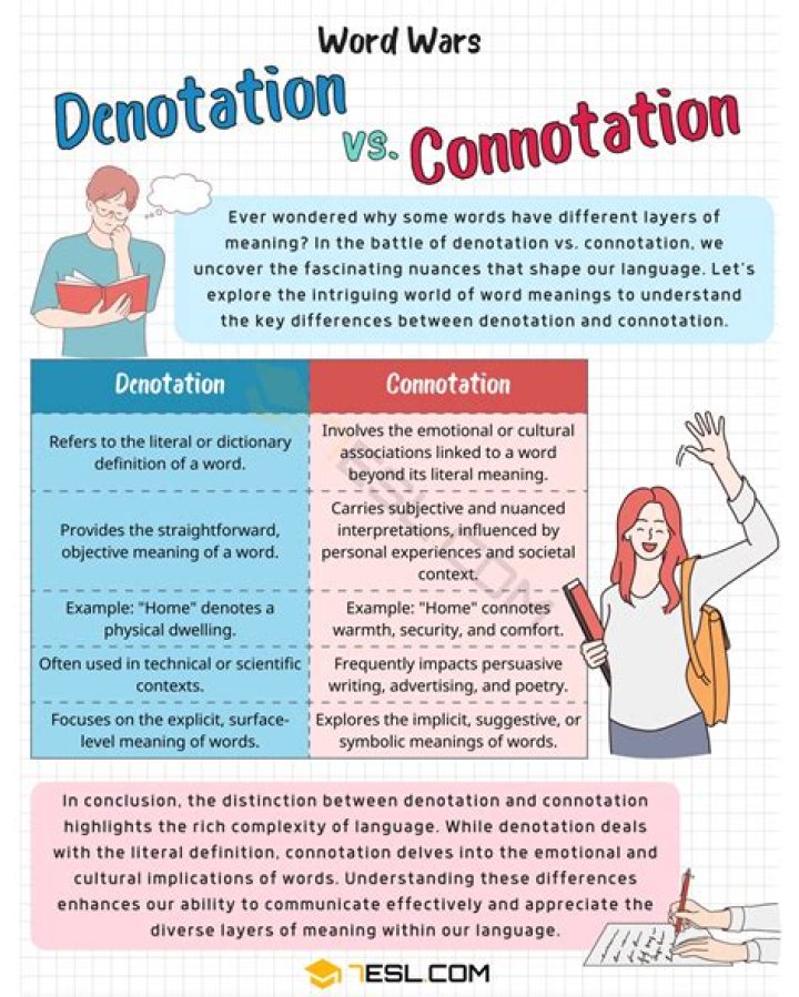 What is difference between connotation and denotation