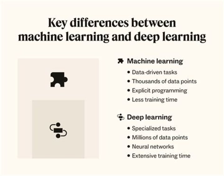 What is difference between machine learning and data mining