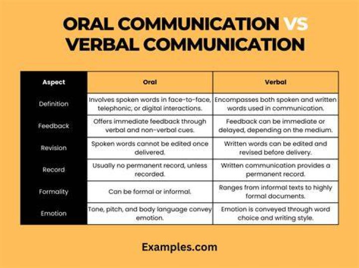 What is difference between verbal and oral