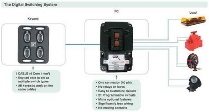 What is digital switching