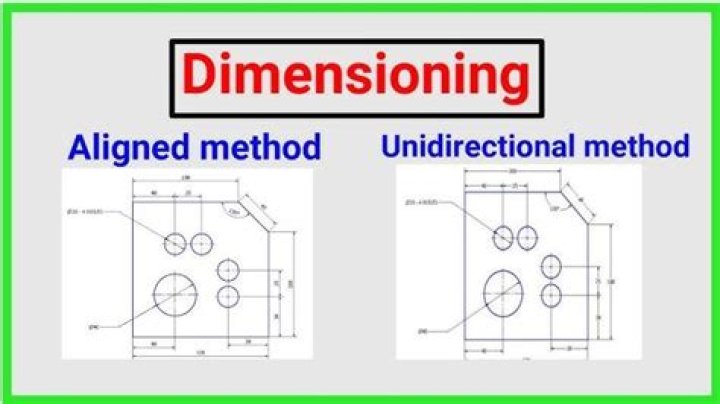 What is dimensioning in drafting