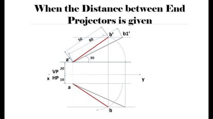 What is distance between end projectors