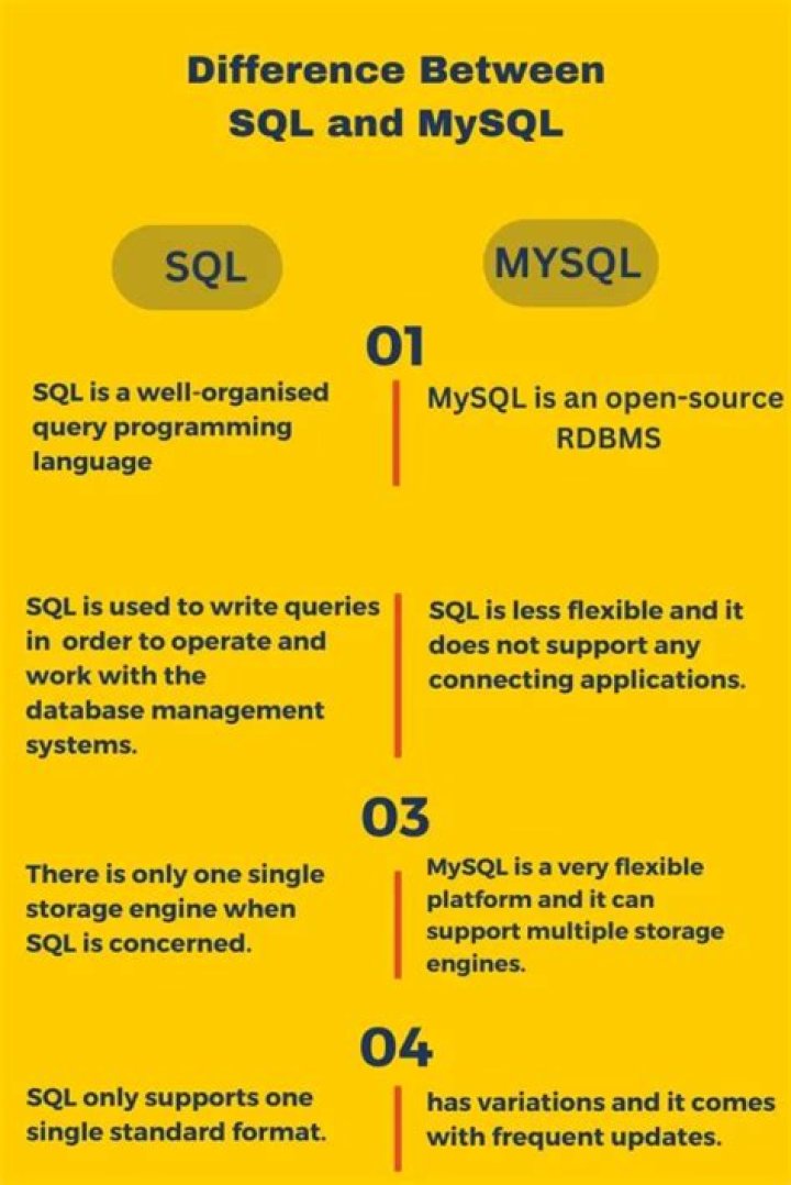 What is distinct in MySQL