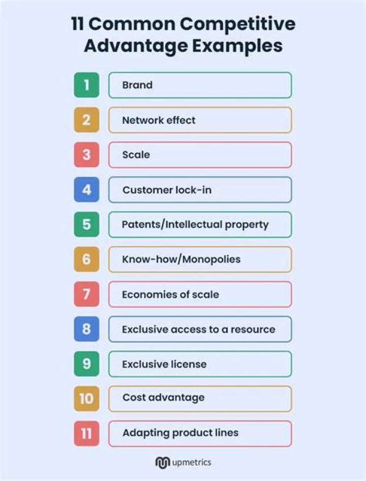 What is distinctive competitive advantage