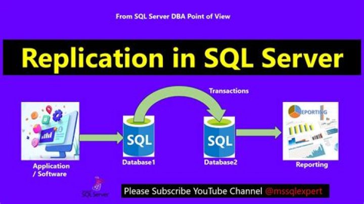 What is distributor in replication SQL Server