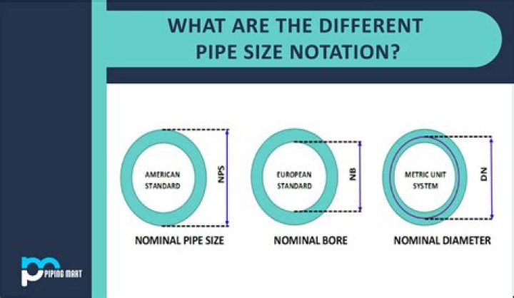 What is DVL pipe