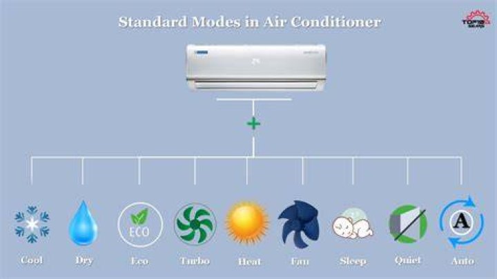 What is Eco mode in sharp AC