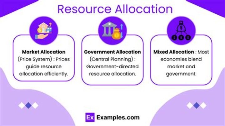 What is efficient allocation in economics