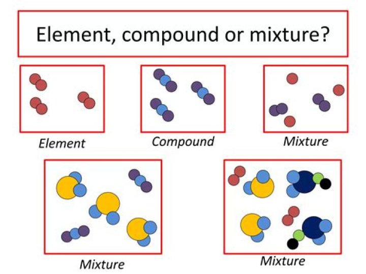 WHAT IS elements and compounds with example