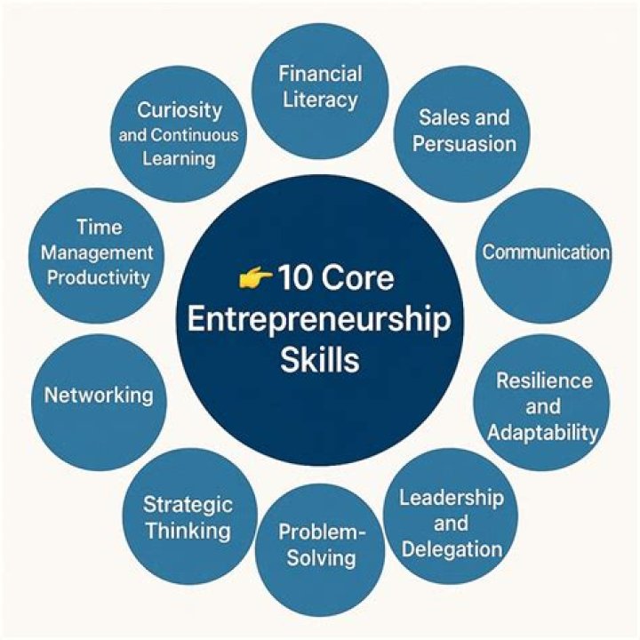 What is entrepreneurial frame