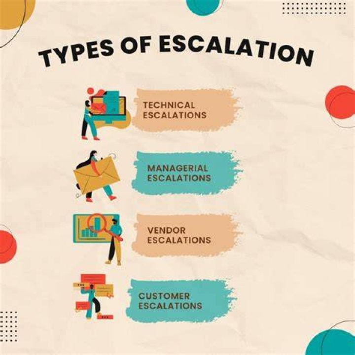 What is escalation bias