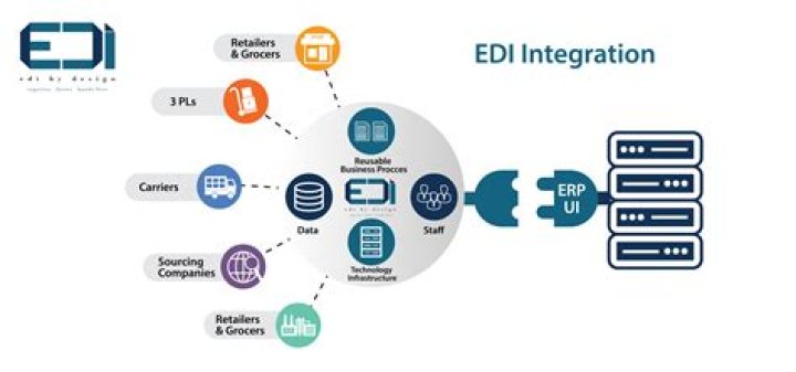 What is ESI and EDI