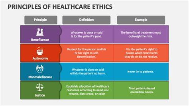 What is ethical professional practice
