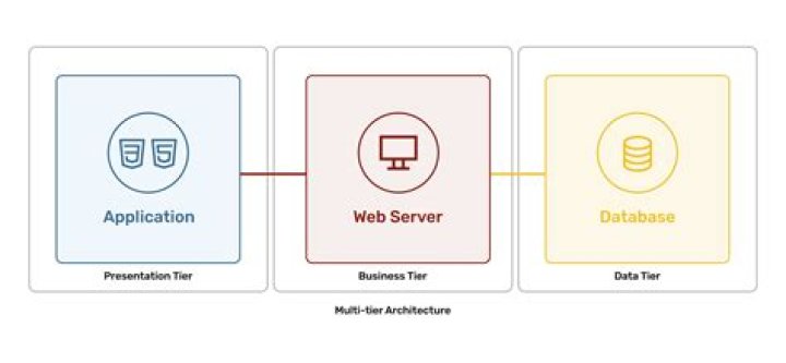 What is extract data tier application