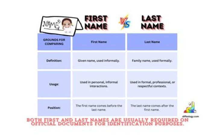 What is Falstaffs first name