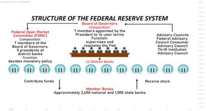 What is fed settlement
