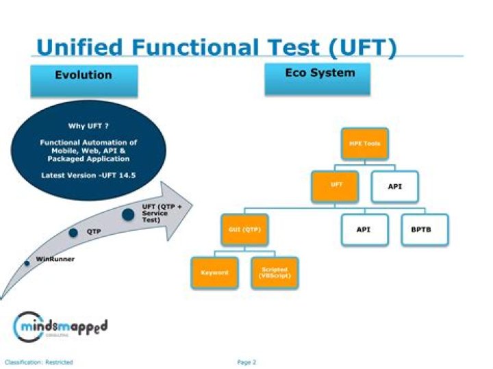 What is function QTP