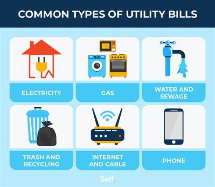 What is functional utility in a BPO