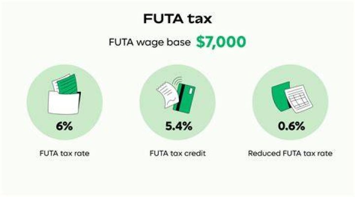 What is FUTA based on
