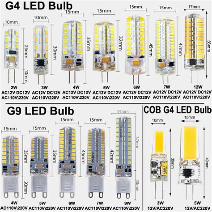 What is g9 LED bulb