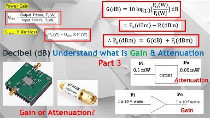 What is gain dBi