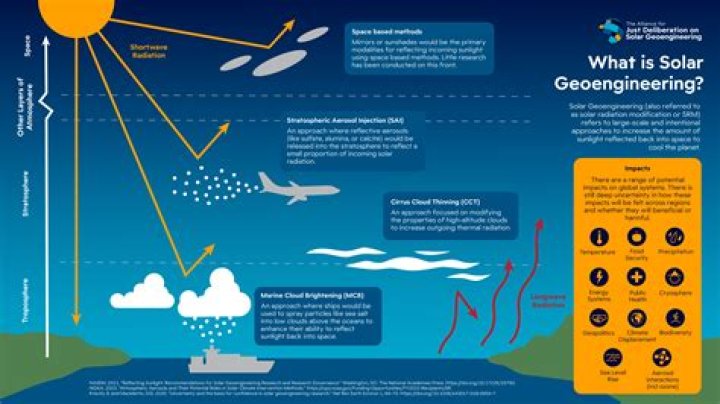 What is geoengineering and how does it work