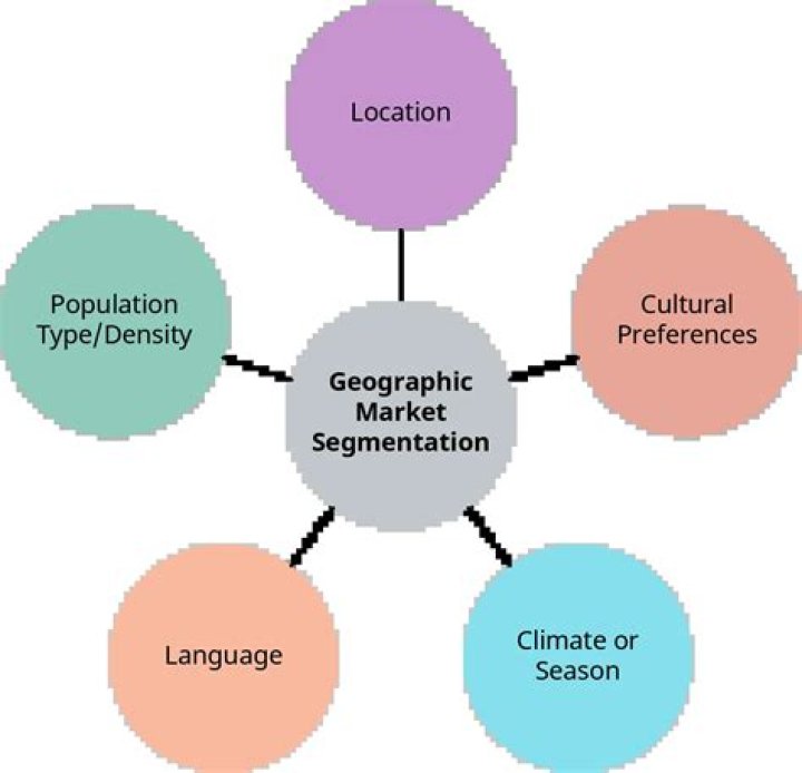 What is geographic market segmentation