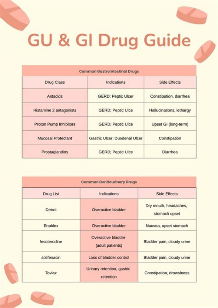 What is GI drug