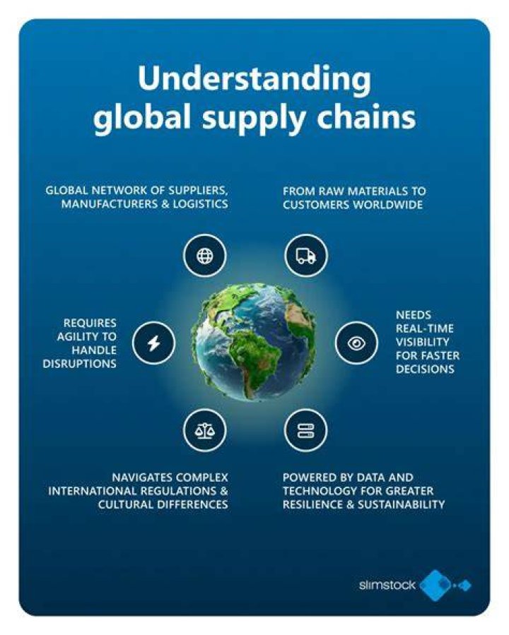 What is global optimization in supply chain