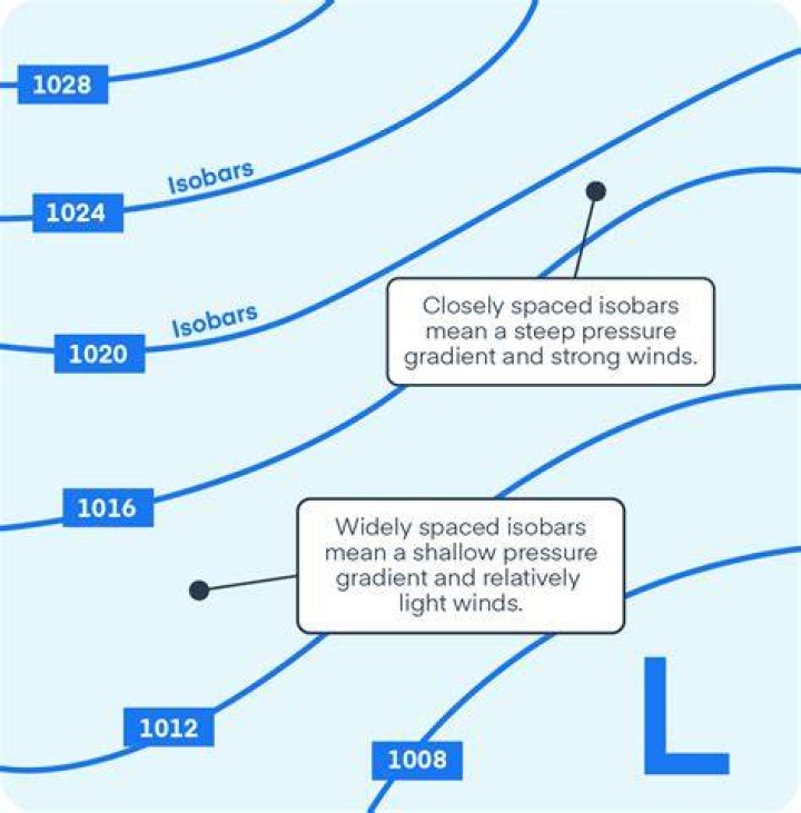 What is gradient wind balance
