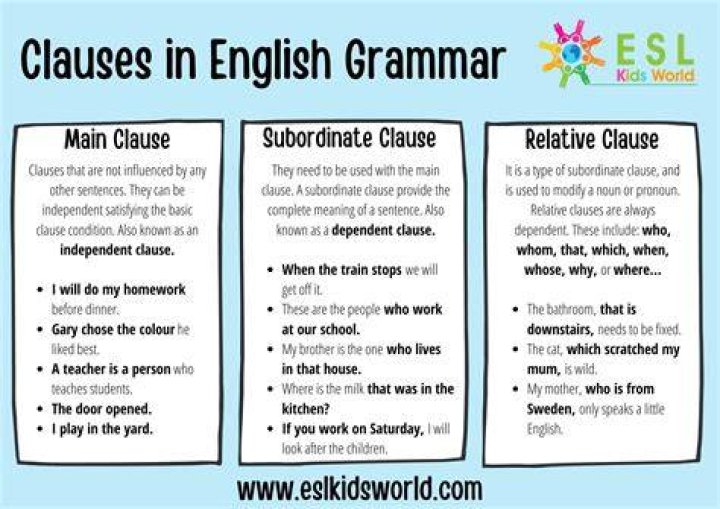 What is Group By clause with example