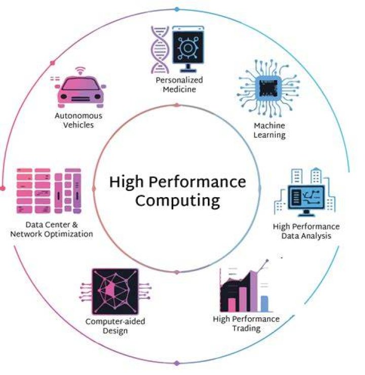 What is high performance work system definition