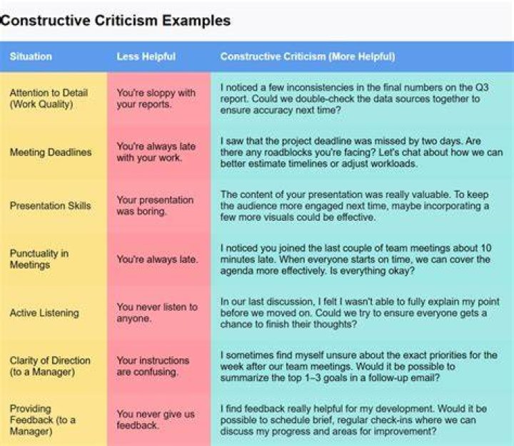 What is higher and lower criticism