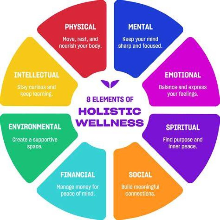 What is holistic scoring method